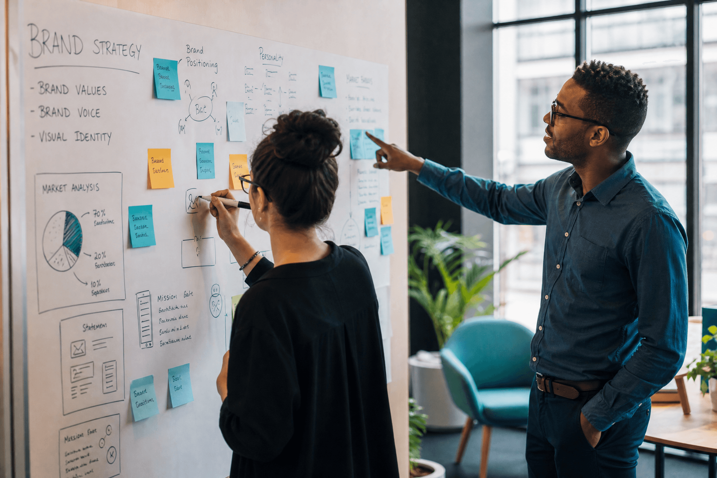 Konzeptionsworkshop – Strategie und Markenentwicklung